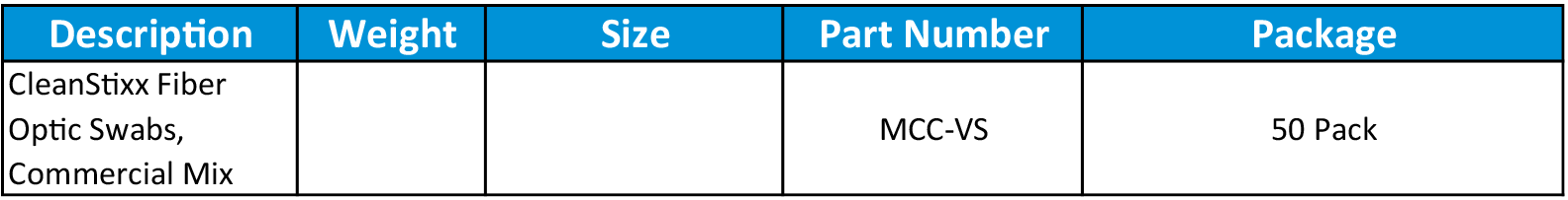 mcc vs 50 swabs per box; 20 of the 2.5mm stixx , 20 and 10 of the 1.25mm stixx and 20 of the pin termini stixx sticklers chart