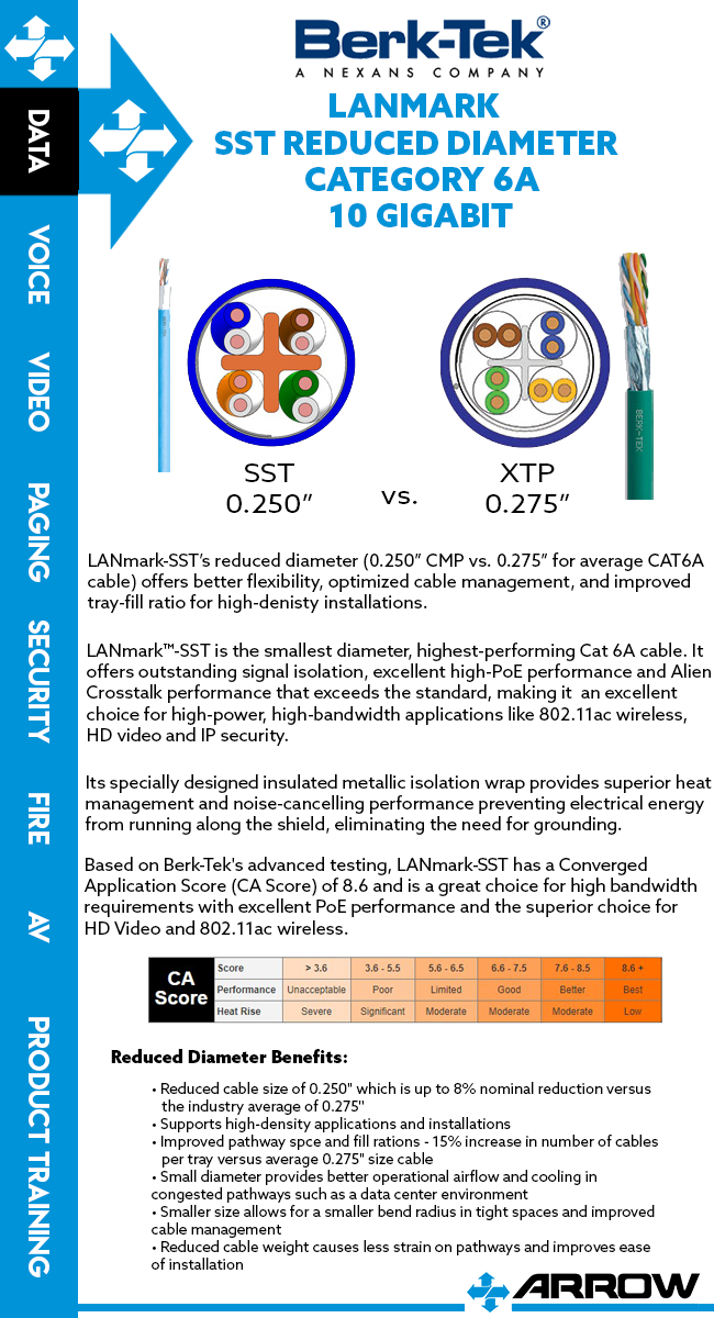 Berk Tek LANmark-SST Reduced Diameter UTP Plenum CAT6A