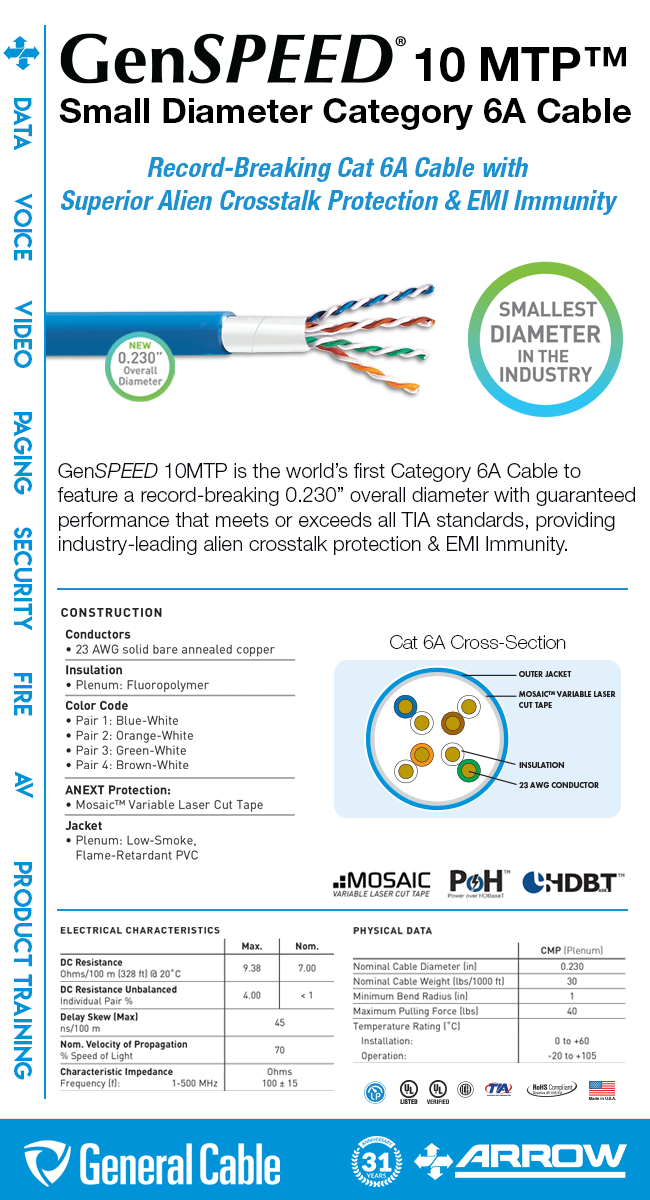 small diameter category 6a cable