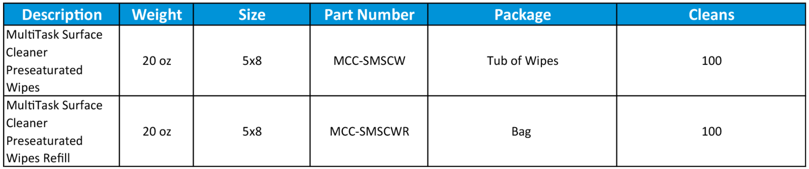 MultiTask Surface Cleaner Presaturated Wipes mcc smscw mcc smscwr