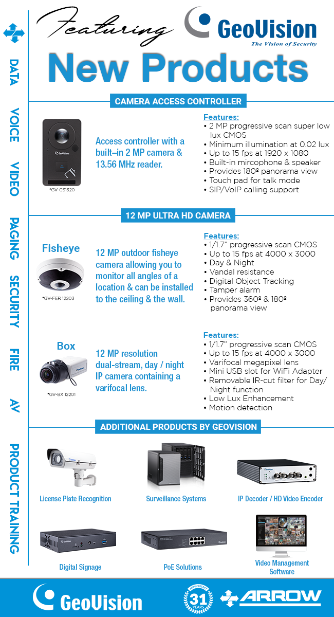 new products from geovision