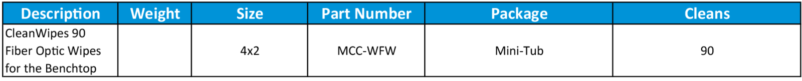 CleanWipes 90 Fiber Optic Wipes for the Benchtop sticklers mcc wfw