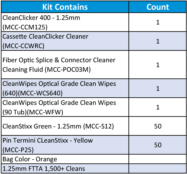 mcc-fk-ftta Sticklers FTTA Cleaning Kit