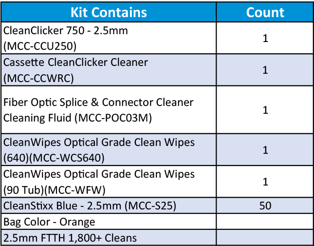 Sticklers FTTH Cleaning Kit mcc fk ftth