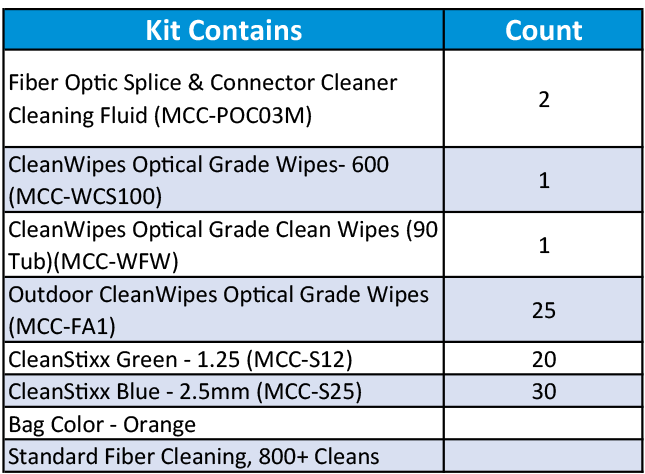 mcc-fk03 Sticklers Standard Fiber Optic Cleaning Kit 