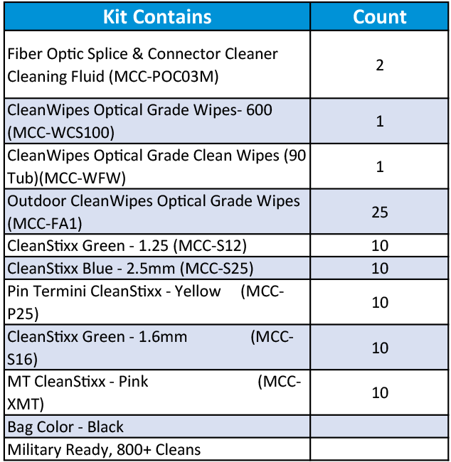 Sticklers Military Fiber Optic Cleaning Kit mcc-fk05