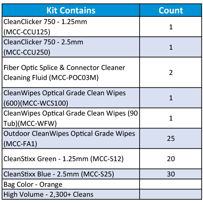 mcc-fk09 Sticklers High-Volume Fiber Optic Cleaning Kit 