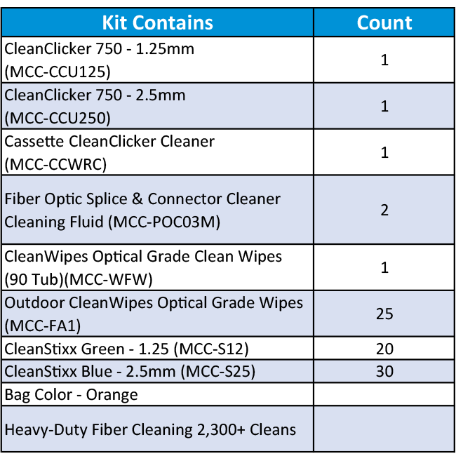 mcc fk12 Heavy-Duty Fiber Optic Cleaning Kit sticklers