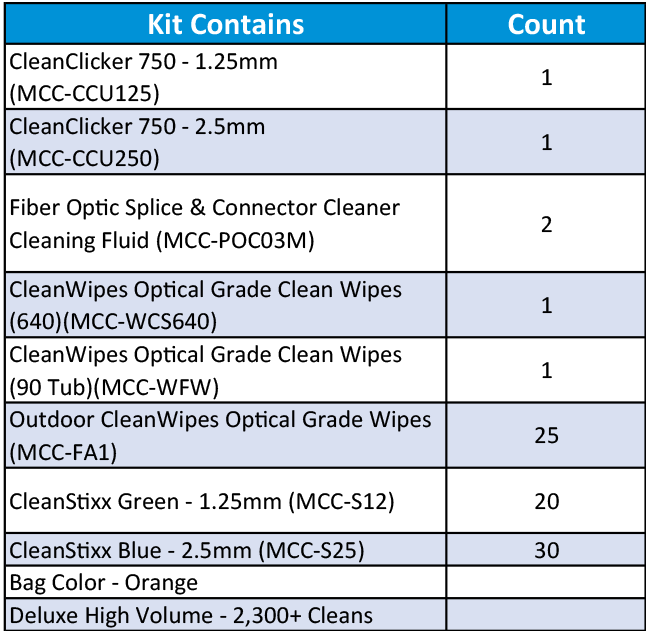 mcc fk15 Sticklers Deluxe High-Volume Fiber Optic Kit 