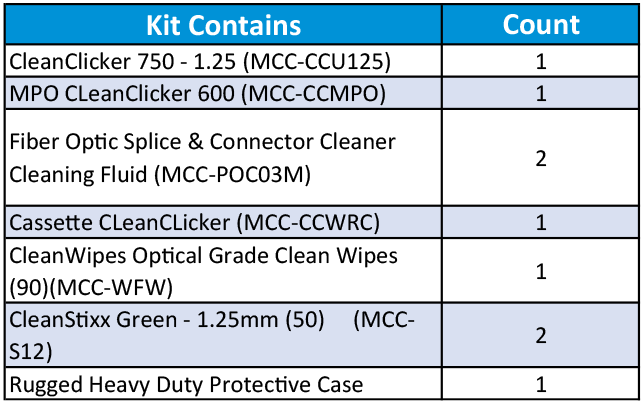 Sticklers CleanKit LC/MPO Fiber Optic Cleaning Kit – NS mcc fk17