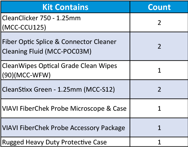 Sticklers FTTA LC Fiber Optic Cleaning & Inspection Kit – 1.25 mm mmc-fk18