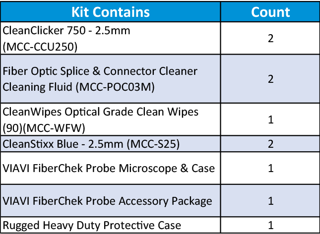Sticklers FTTH SC Fiber Optic Cleaning & Inspection Kit – 2.5 mm mcc-fk19