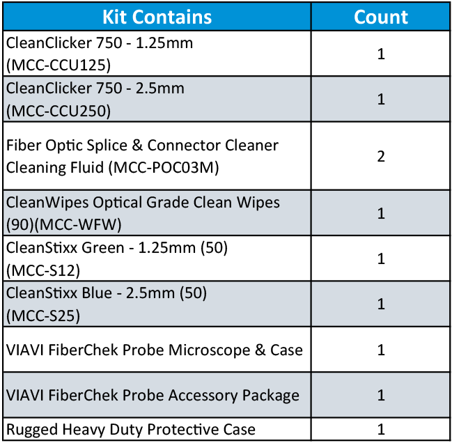 Sticklers Field Inspection and Clean Kit mcc-fk20