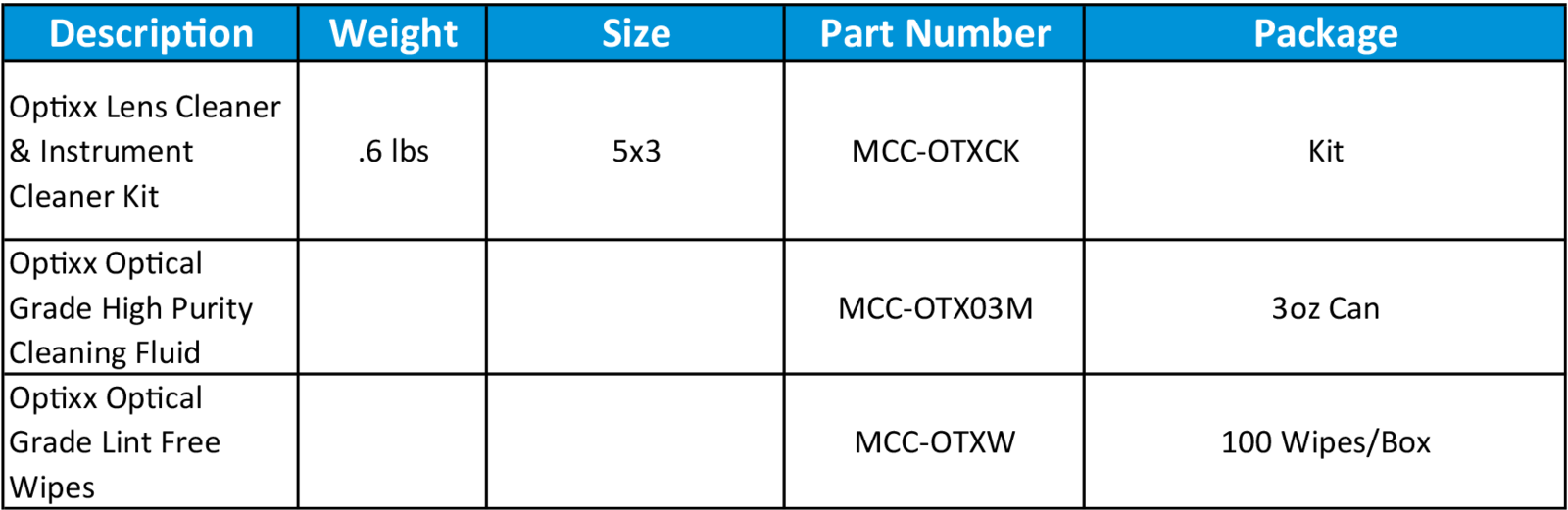Optixx Lens Cleaner and Instrument Cleaner Kit mcc otxck mcc otx03m mcc otxw